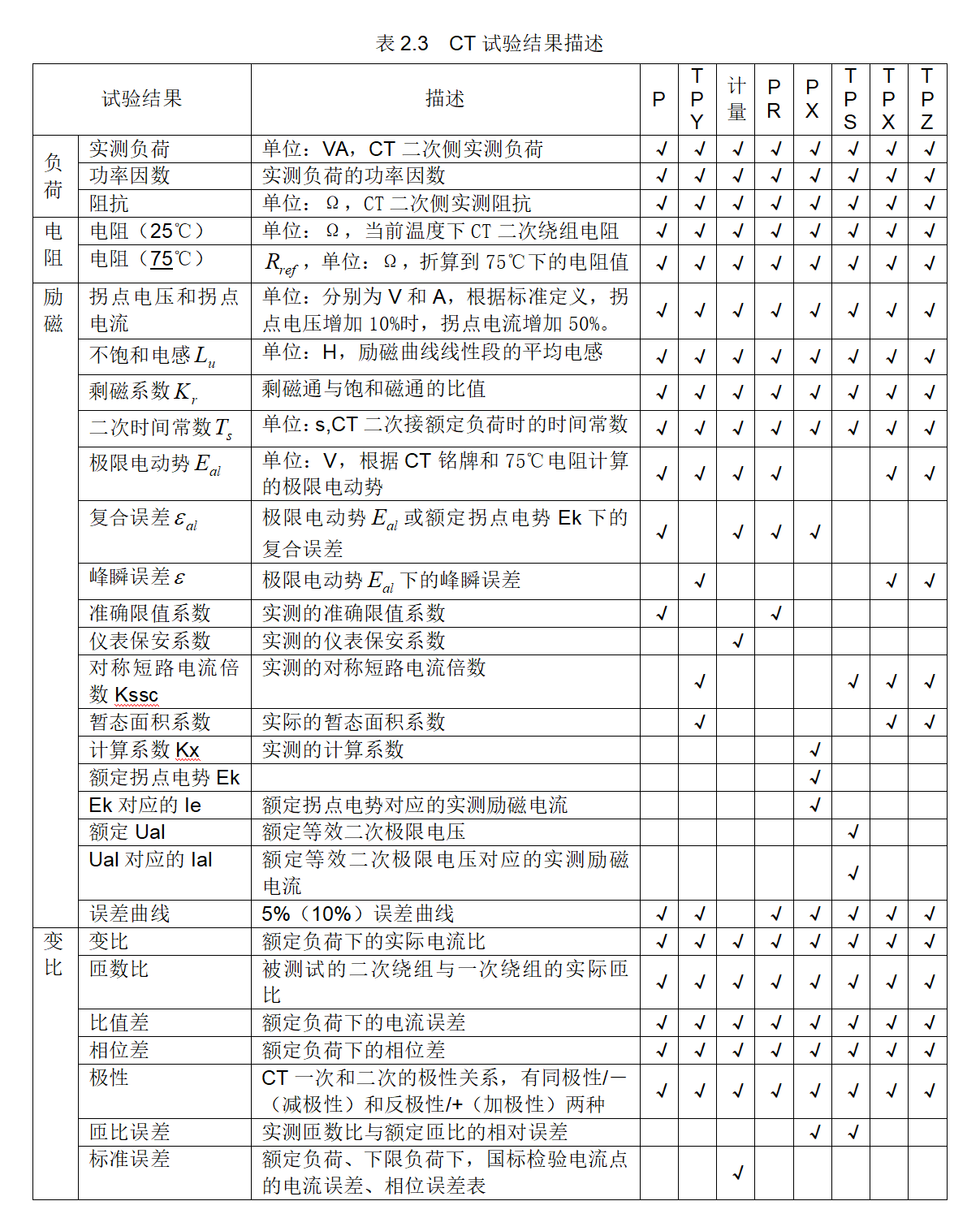 电流互感器试验