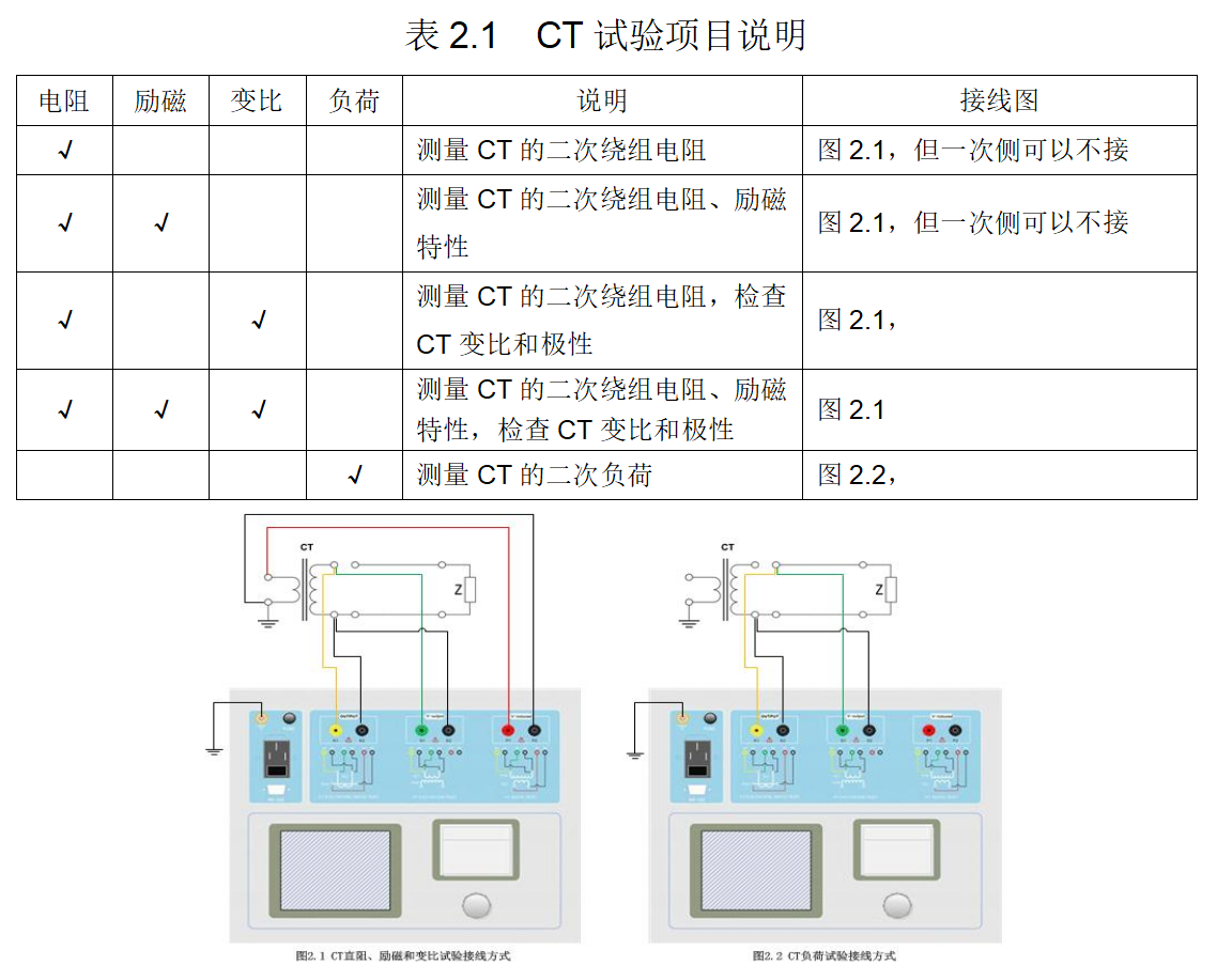 电流互感器试验