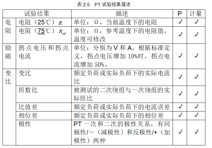 电压互感器试验