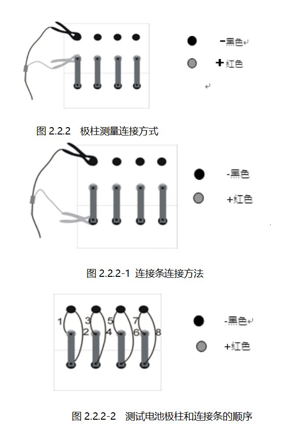 蓄电池内阻测试仪